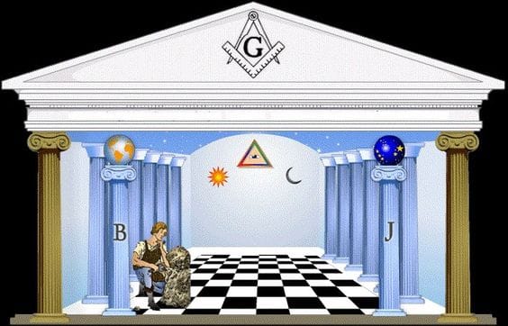 Colunas zodiacais — simbolismo na Maçonaria